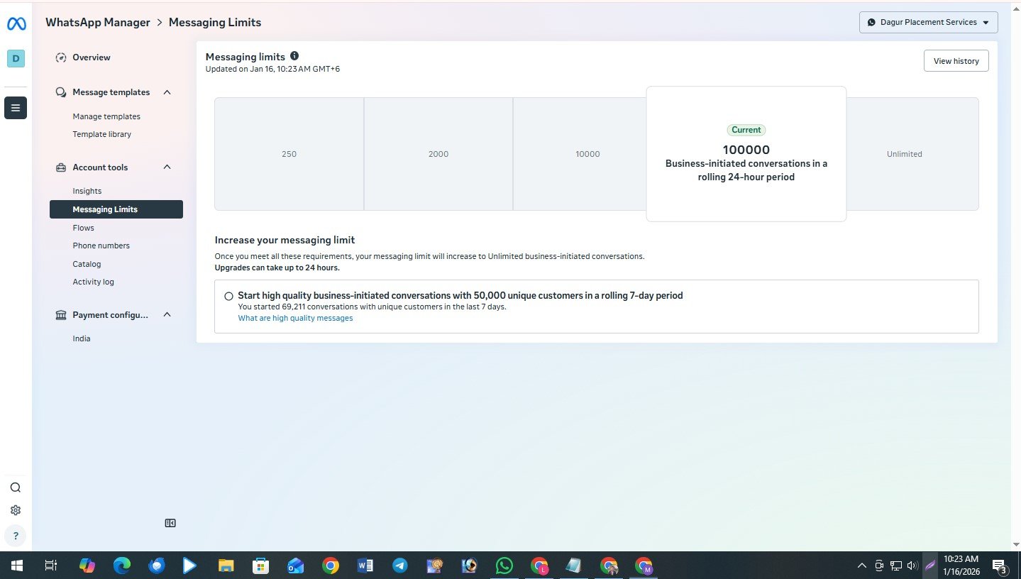 Buy WhatsApp Business API limit 2000 With FB Verified BM Slide 1