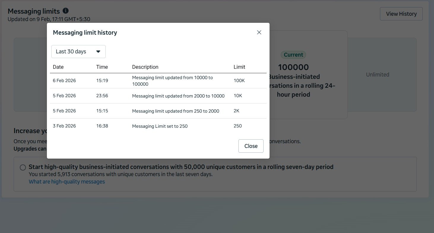 Buy WhatsApp Business API Limit 100,000 With FB Verified BM Slide 2