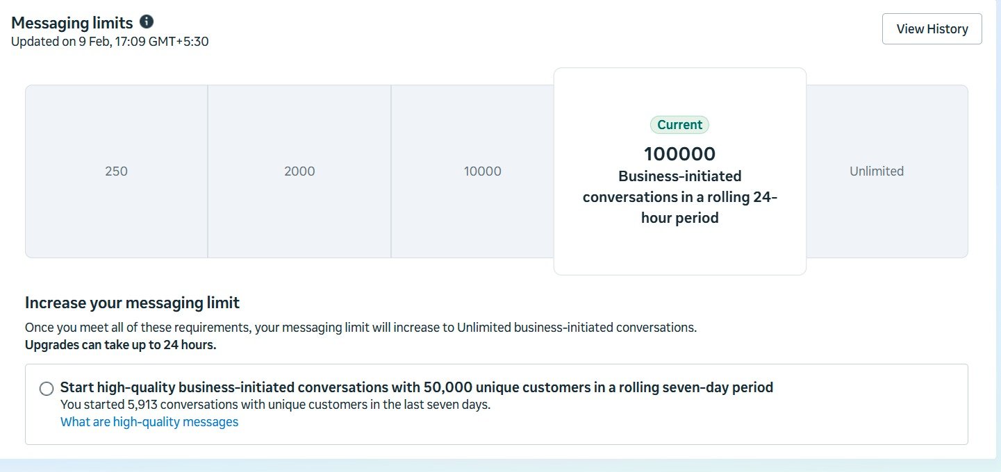 Buy WhatsApp Business API Limit 100,000 With FB Verified BM – Verified Meta Business Messaging Slide 1